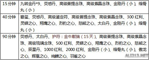 《刀剑OL》签到必得龙胆、新宠物白无垢!